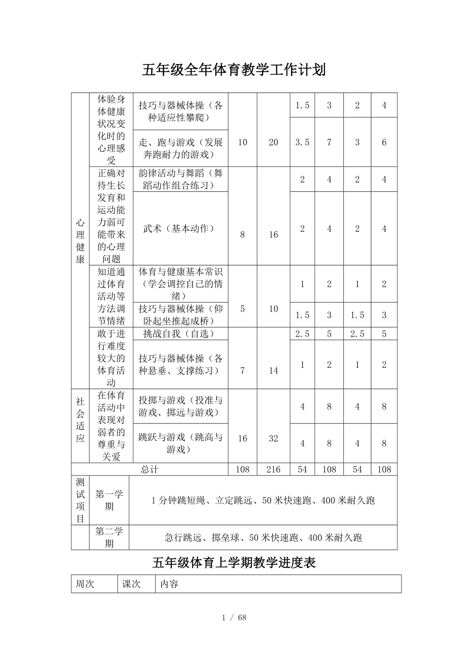 小马五年级全年体育教学工作计划.doc