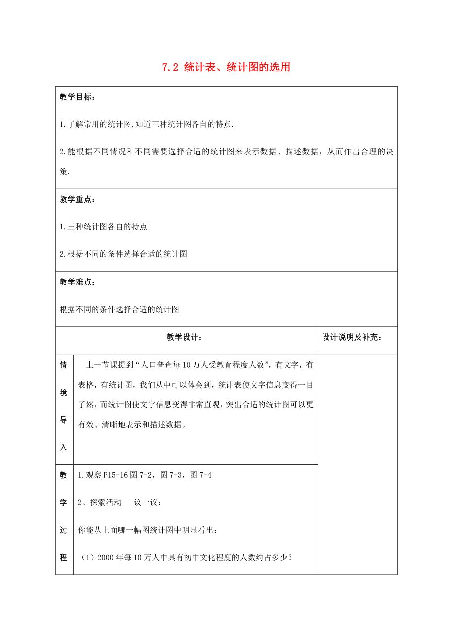 八年级数学下册第7章数据的收集、整理、描述7.2统计表、统计图的选用（2）教案（新版）苏科版（新版）苏科版初中八年级下册数学教案.doc