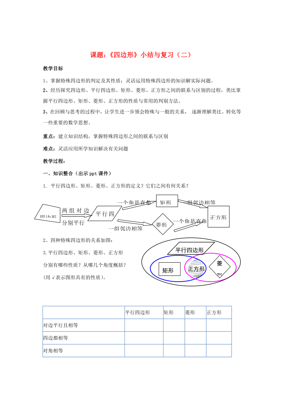 八年级数学下册2《四边形》小结与复习（二）教案（新版）湘教版（新版）湘教版初中八年级下册数学教案.doc