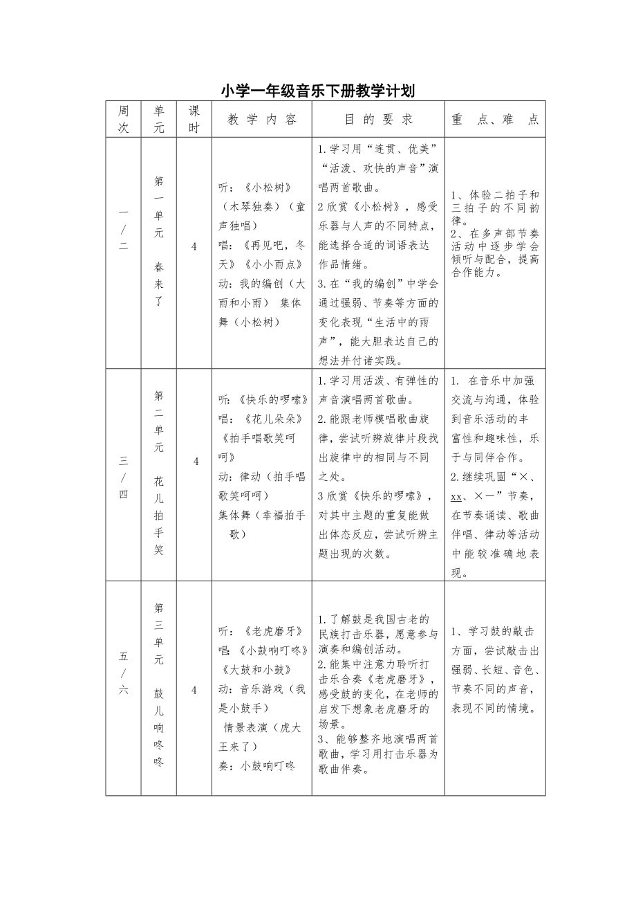 春苏少版音乐一年级下册教学计划.doc