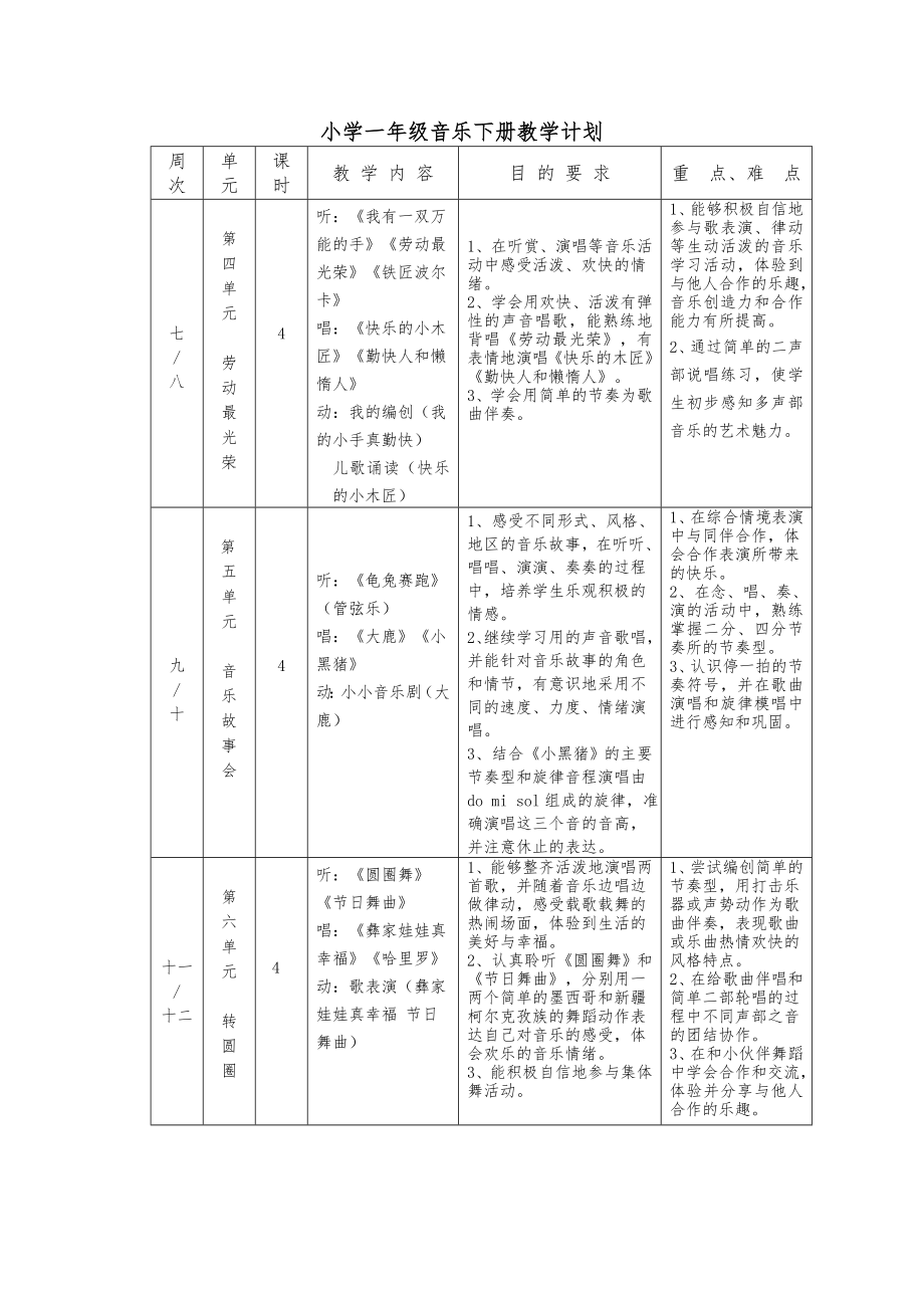 春苏少版音乐一年级下册教学计划.doc