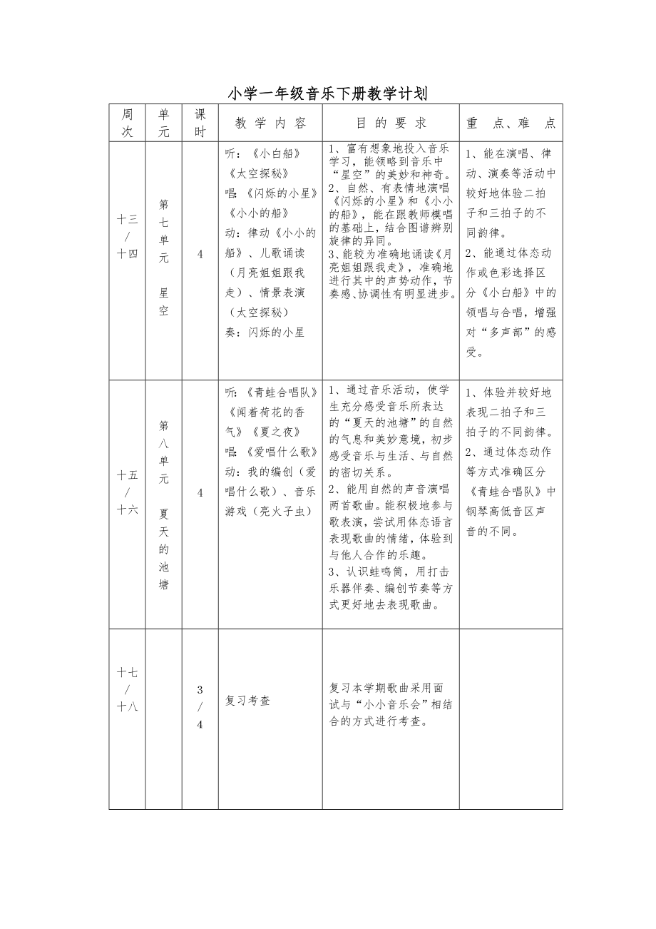 春苏少版音乐一年级下册教学计划.doc