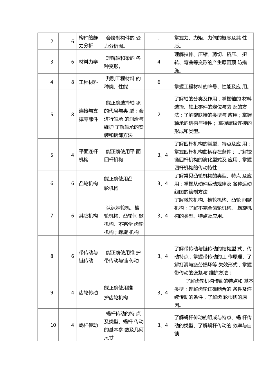 机械基础课程整体教学设计.doc