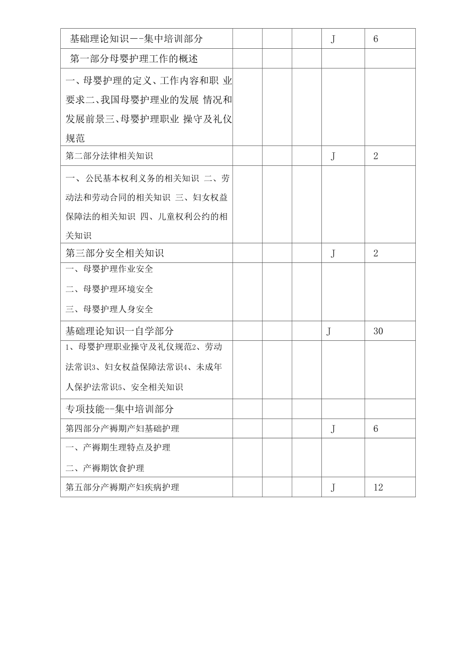 母婴护理教学大纲.doc