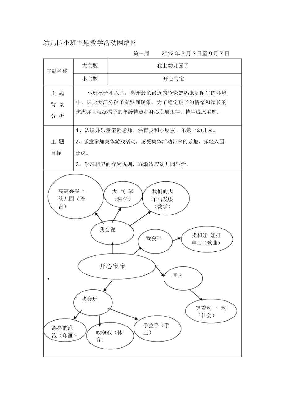 幼儿园小班主题教学活动网络图.doc