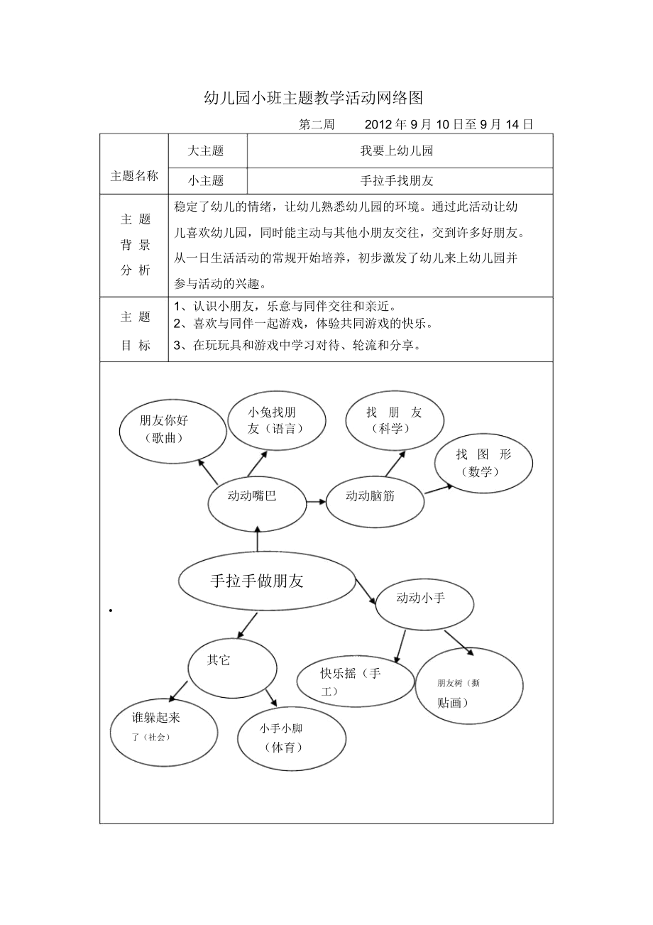 幼儿园小班主题教学活动网络图.doc