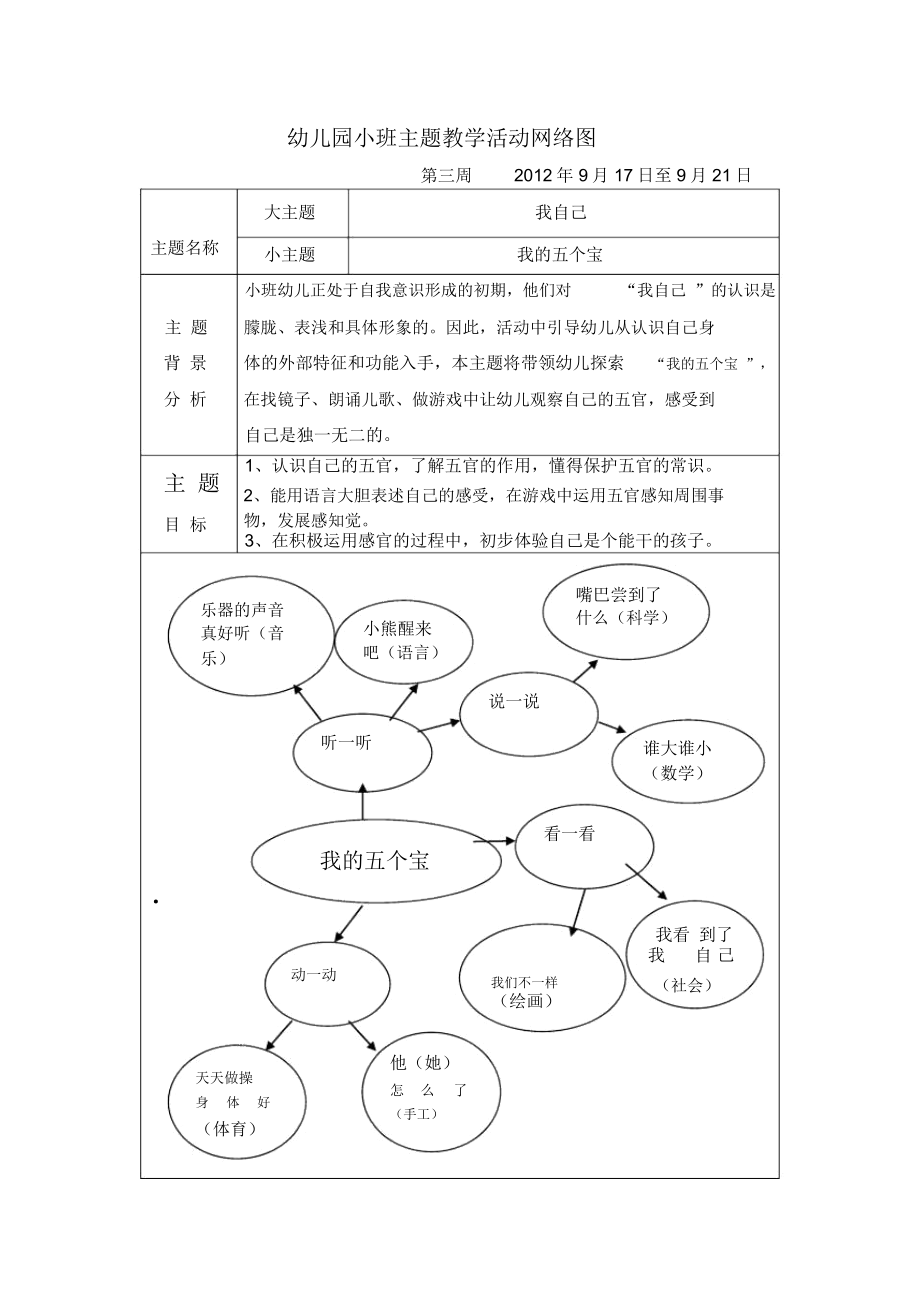 幼儿园小班主题教学活动网络图.doc