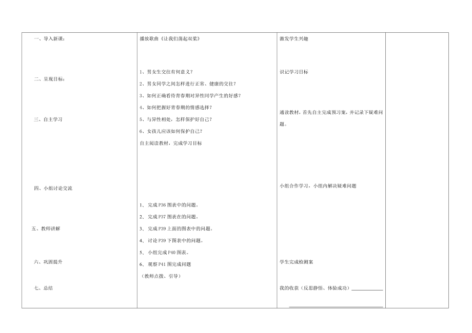 内蒙古阿鲁科尔沁旗天山第六中学八年级政治上册第三课第二框男生女生教案新人教版.doc