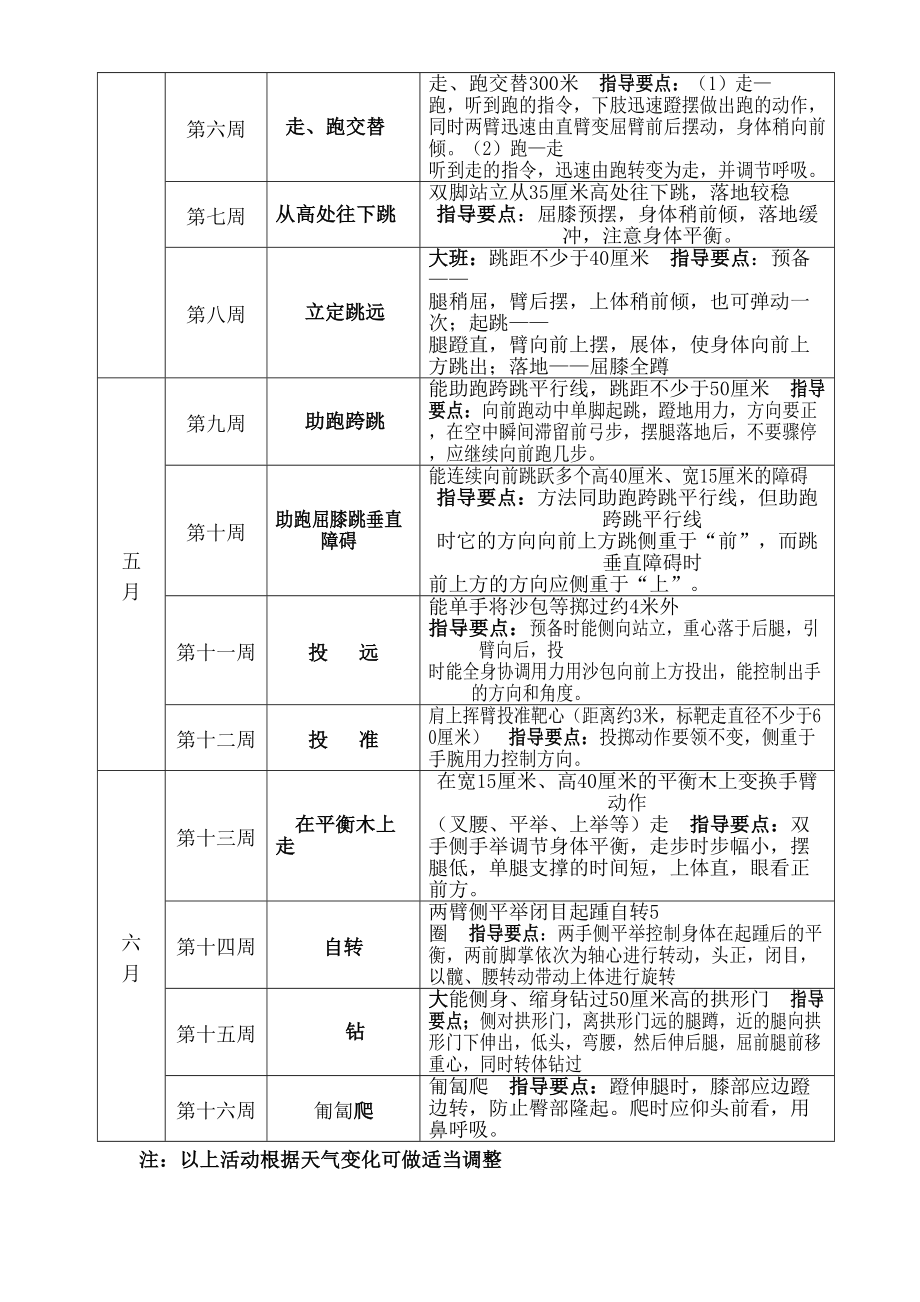 幼儿园体育教学计划.doc