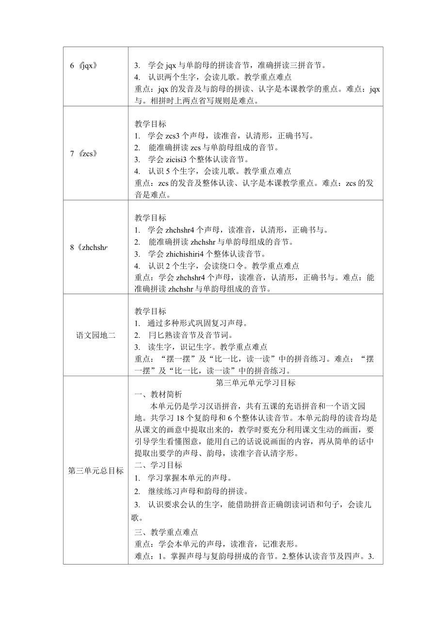 部编版一年级语文上册教学目标汇总.doc