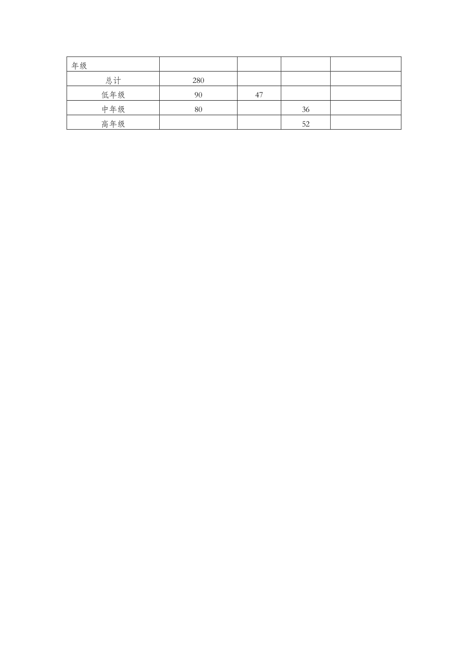 六年级数学下册统计表的练习教案北师大版.doc