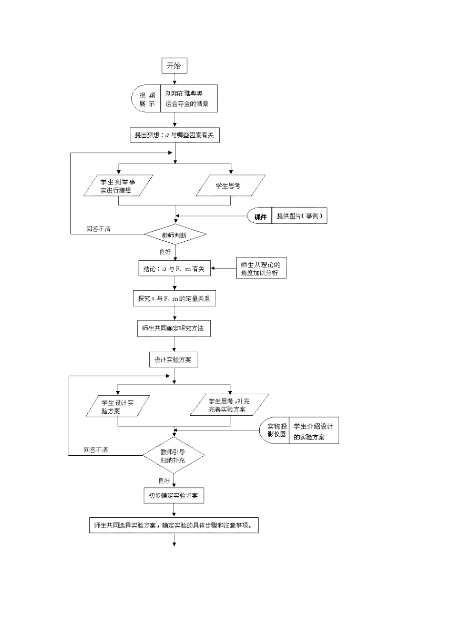 牛顿第二定律教学设计.doc