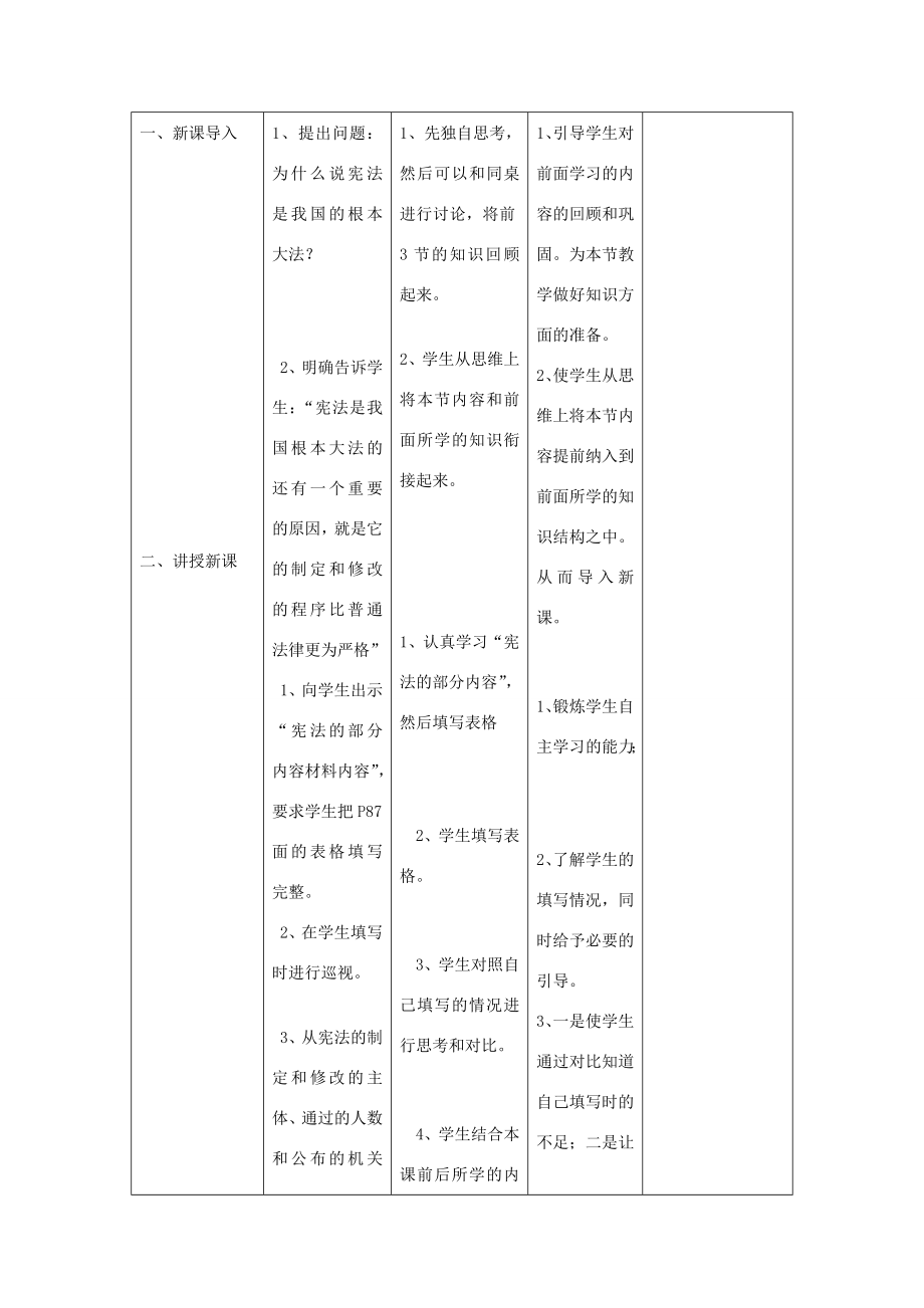 辽宁省凌海市石山初级中学九年级政治全册《神圣的宪法》教学设计人民版.doc