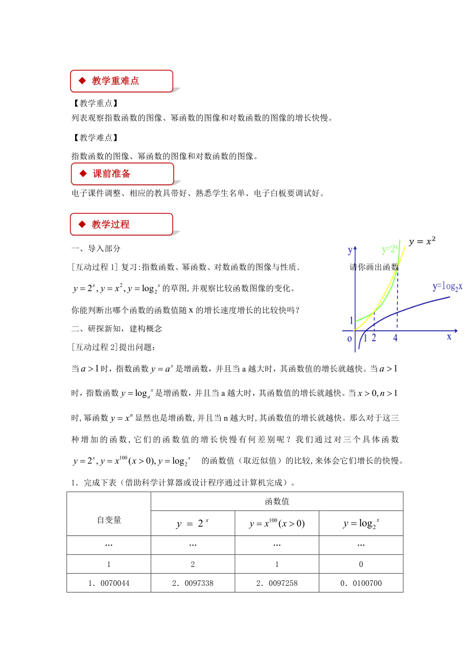 高中数学北师大版必修13.6教学设计《指数函数、幂函数、对数函数增长的比较》（北师大）.docx