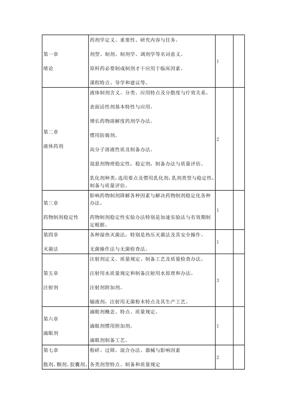 药剂学课程教学设计方案样本.doc