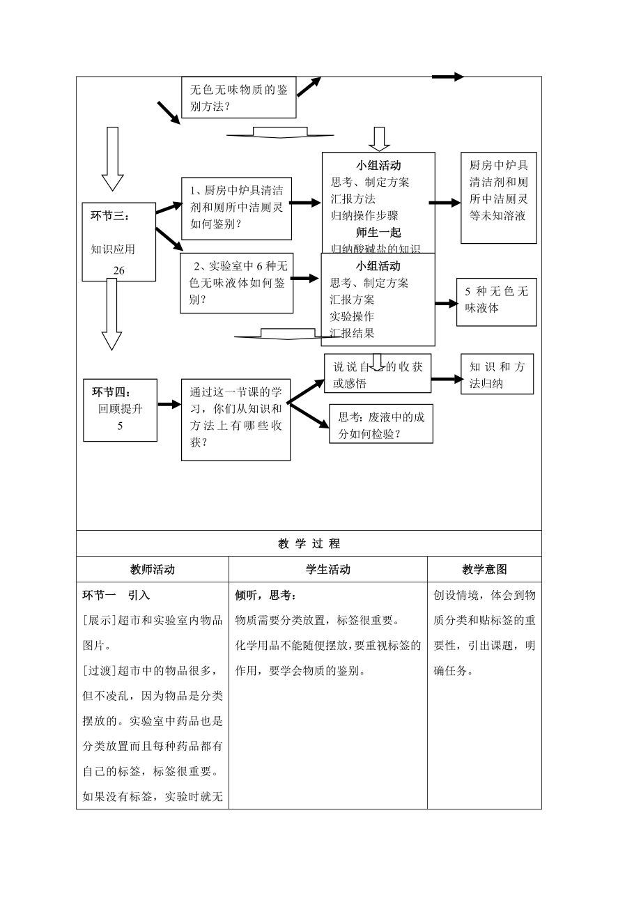 中考化学酸碱盐复习课物质的鉴别教案.doc