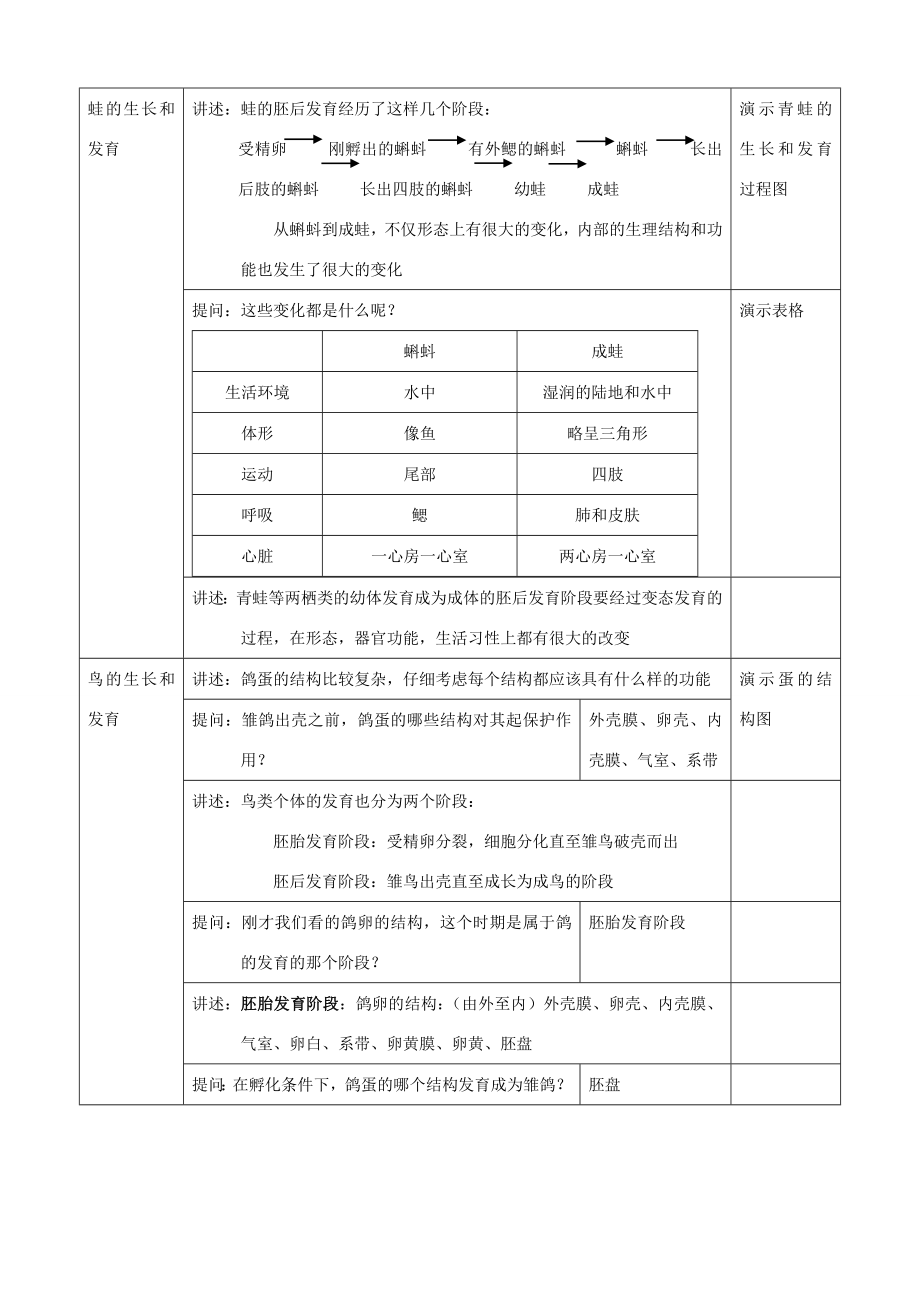 八年级生物上册11.3.2两栖动物和鸟类的生长发育教案北京课改版.doc