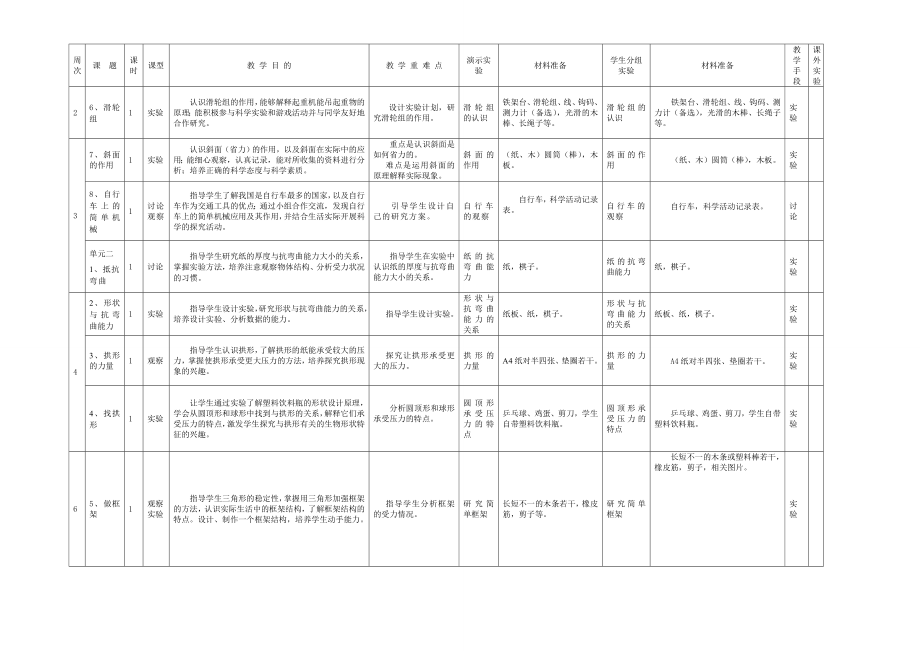 教科版六年级科学上册教学计划.doc