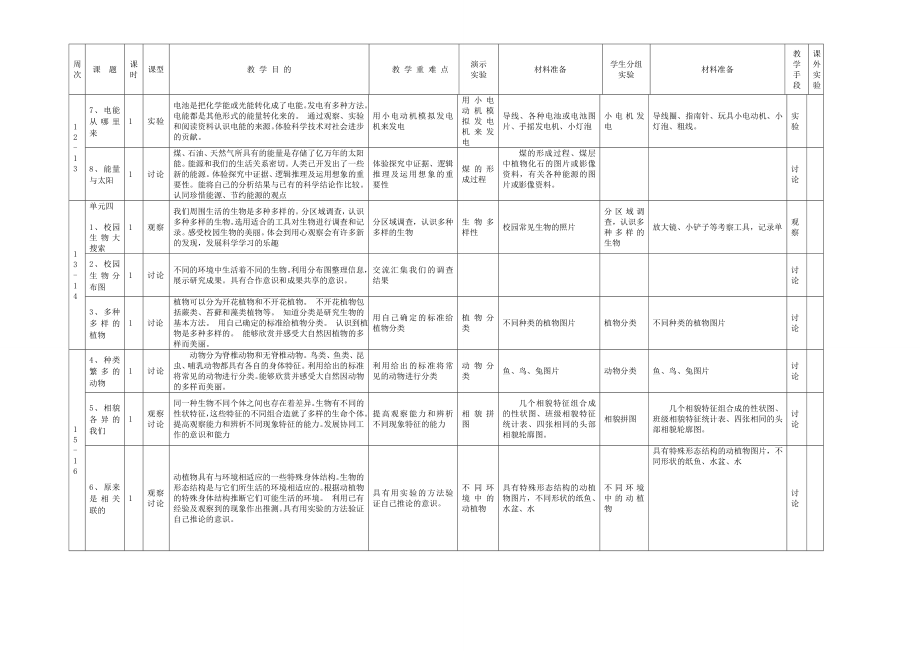 教科版六年级科学上册教学计划.doc