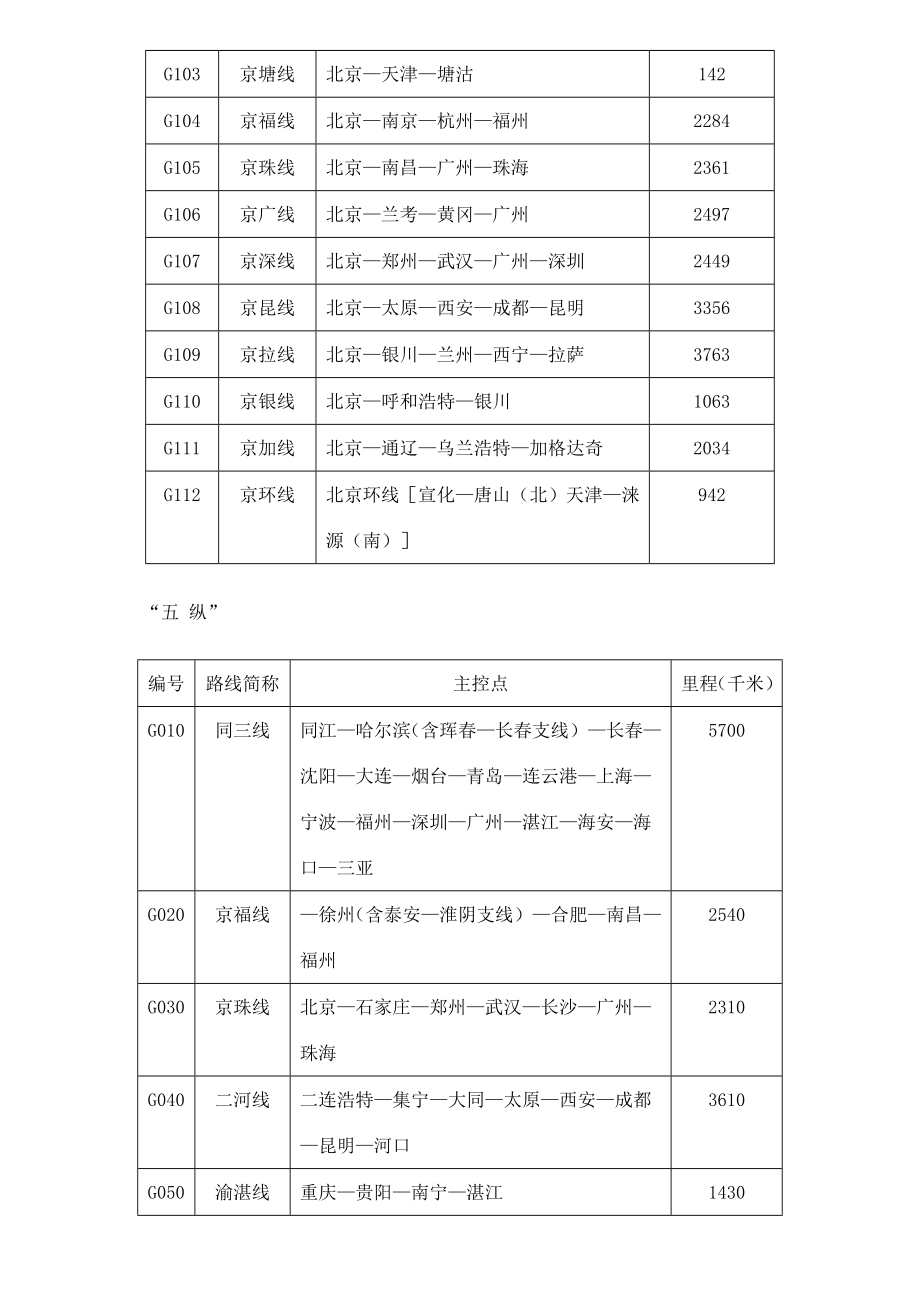 八年级地理第九章中国的交通教案新课标人教版.doc