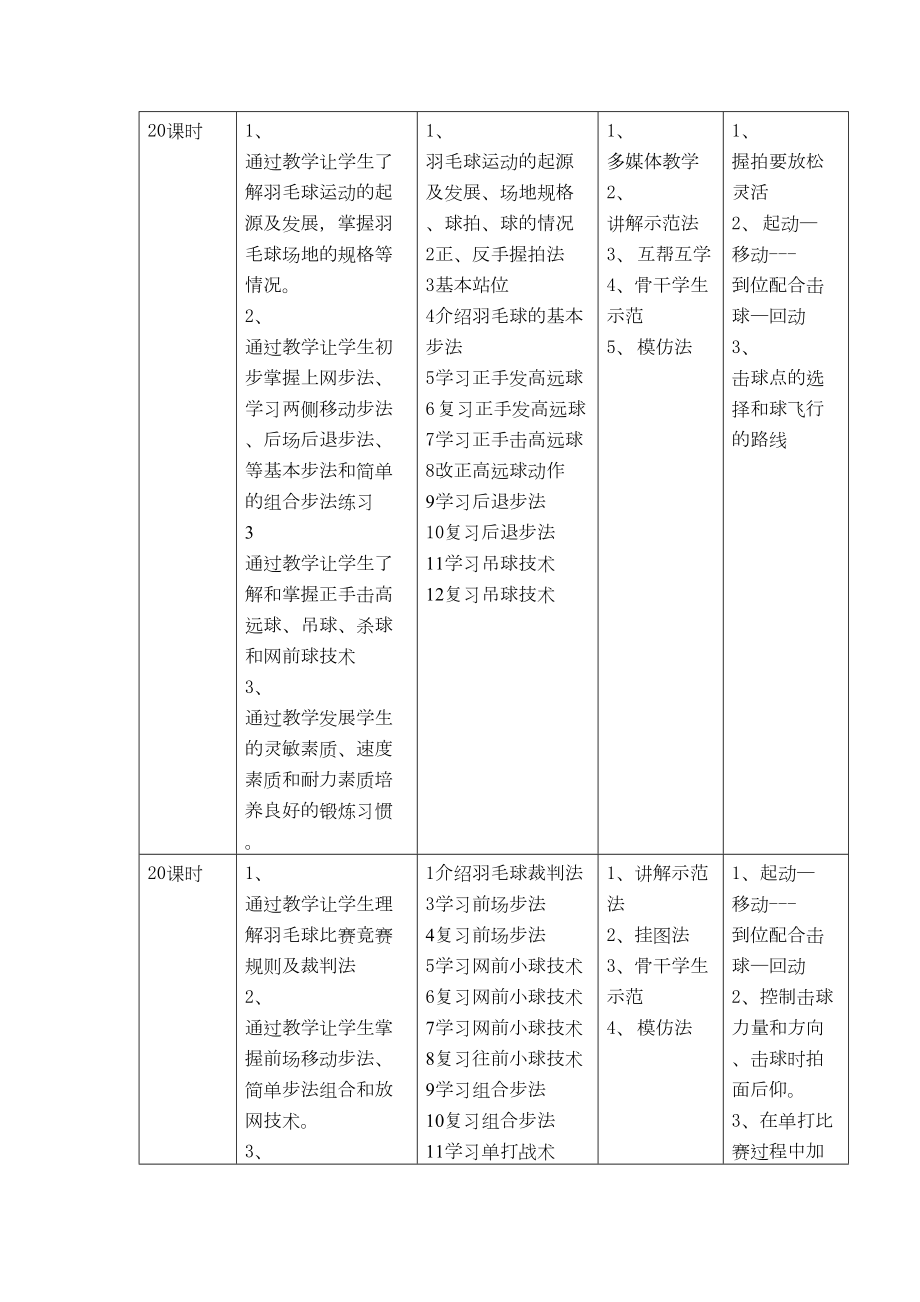 羽毛球教学设计(2).doc