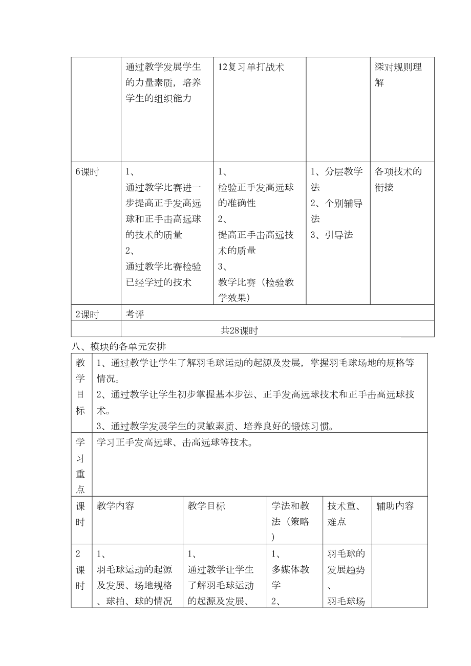 羽毛球教学设计(2).doc