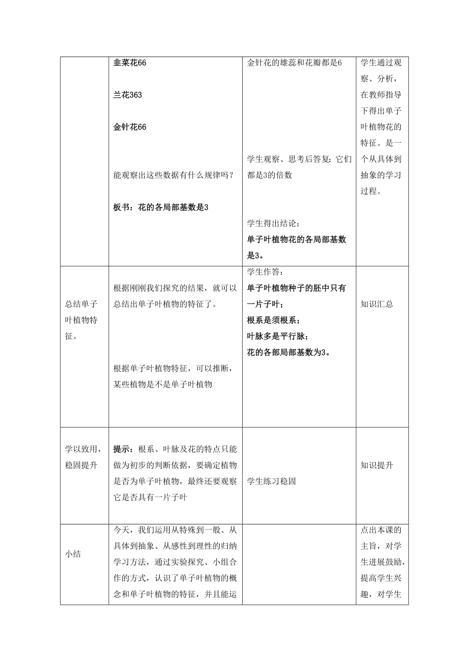 冀教版生物七年级上册第一单元第三章《第六节一、双子叶植物》教案2.doc