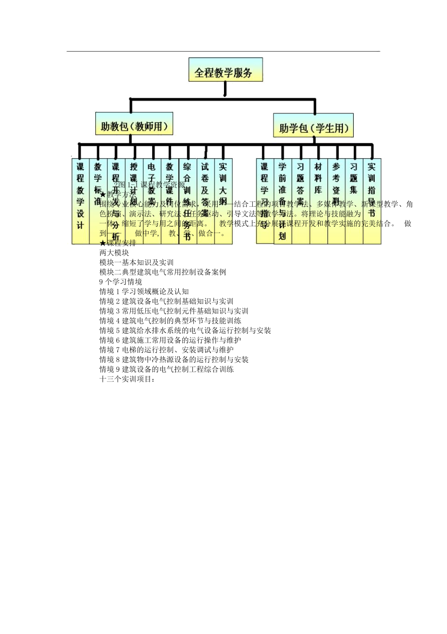 项目教学设计.doc