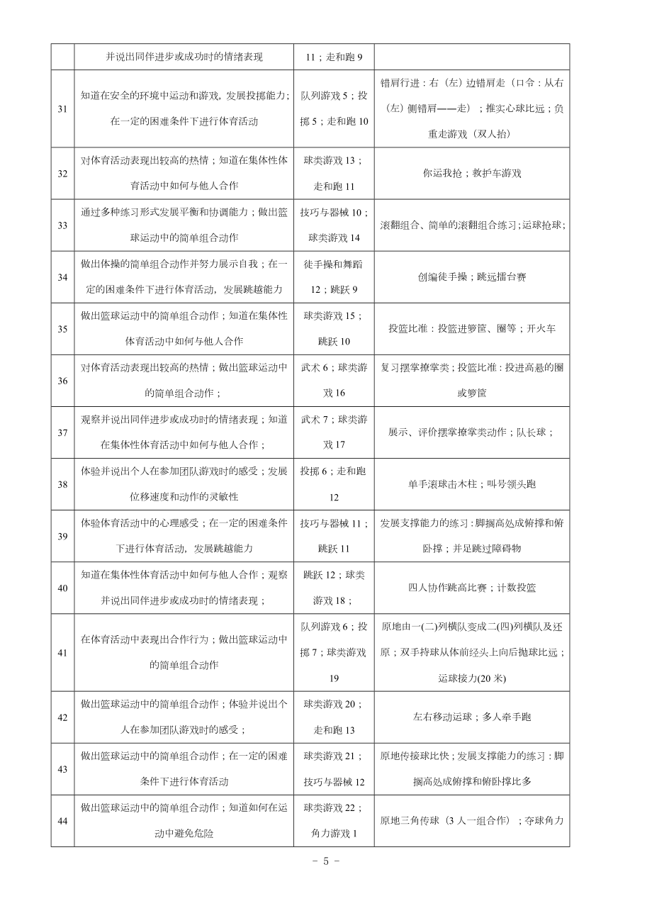 小学四年级体育教学工作计划与进度表.doc