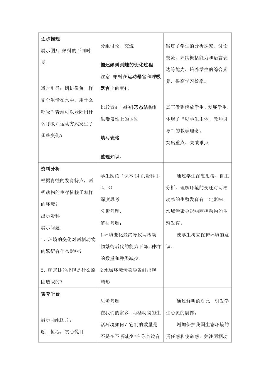 八年级生物下册7.1.3《两栖动物的生殖和发育》说课稿人教新课标版.doc