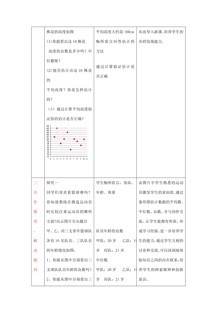 八年级数学上册3.3从统计图分析数据的集中趋势教学设计鲁教版五四制鲁教版五四制初中八年级上册数学教案.doc