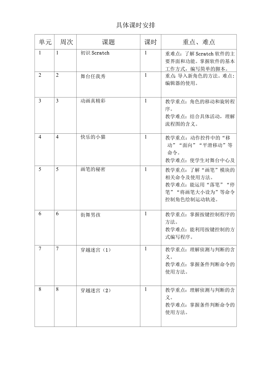 苏教版五年级下册信息技术教学计划.doc