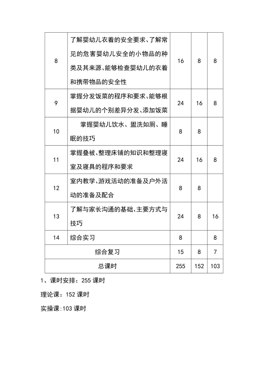 保育员培训教学计划.doc