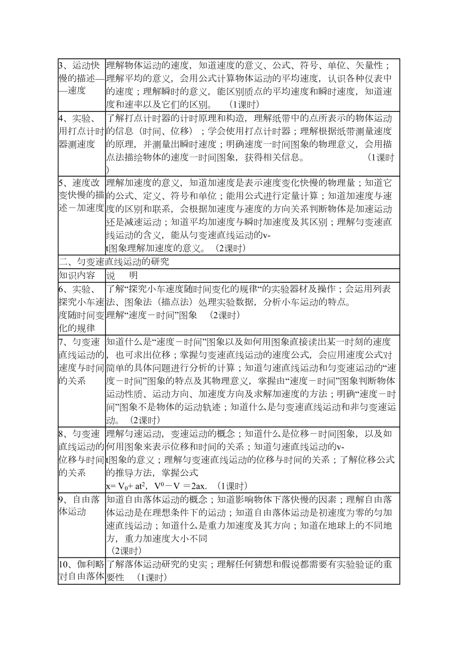 高一物理教学工作计划(2).doc