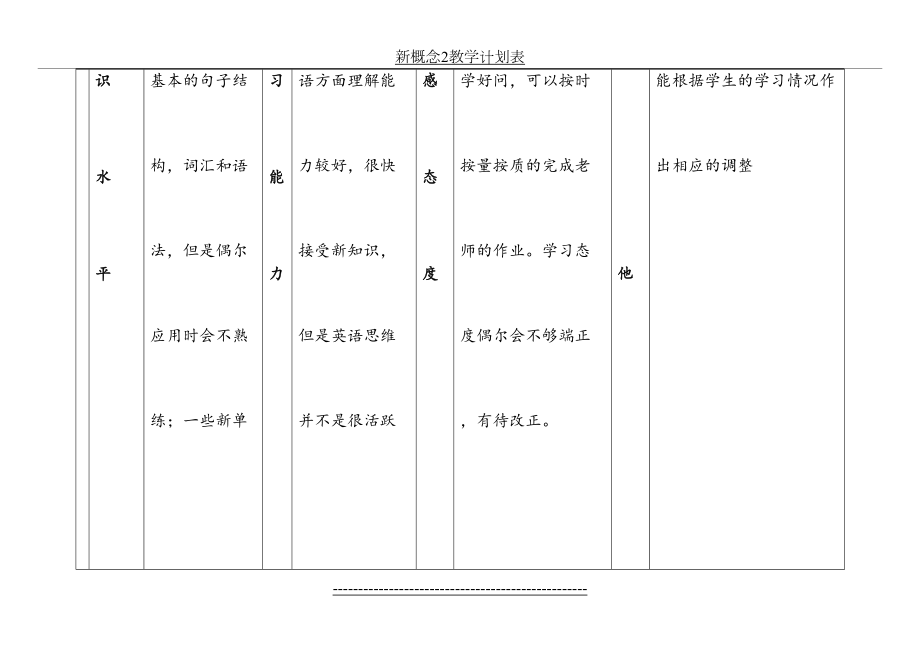 新概念2教学计划表(2).doc