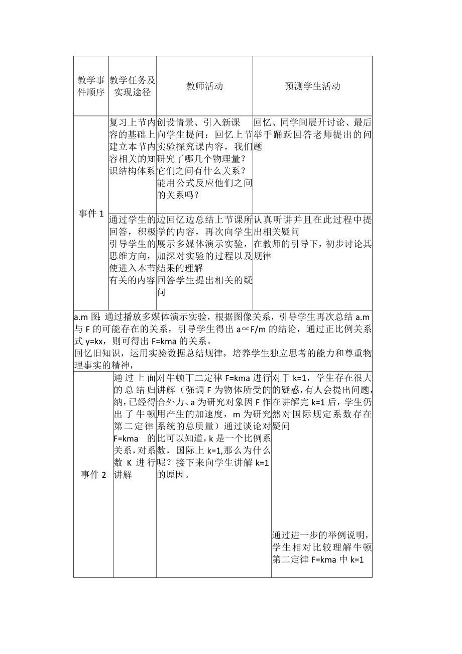 牛顿第二定律教学设计Word版.doc