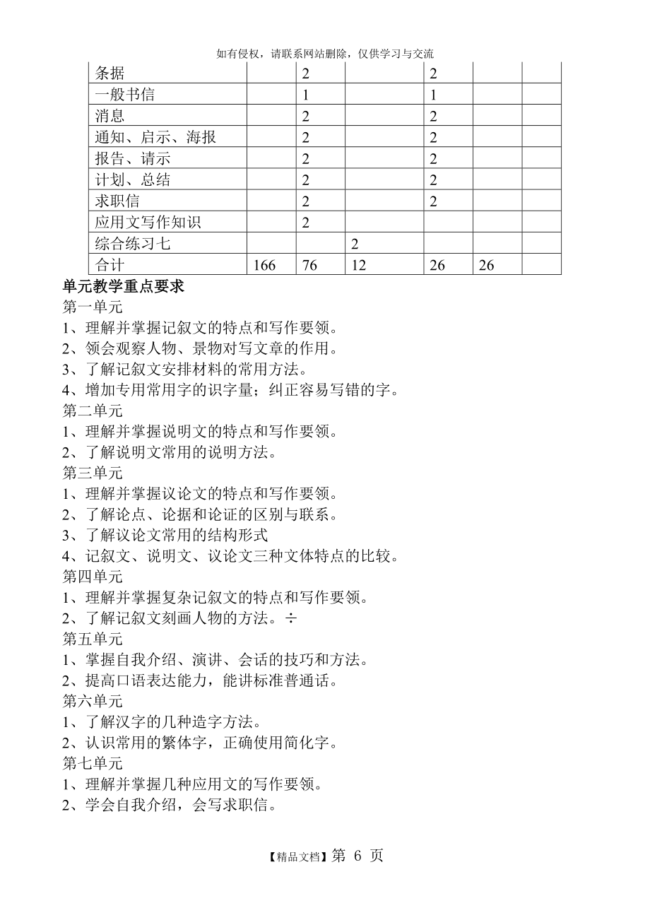 技工学校语文教学大纲.doc