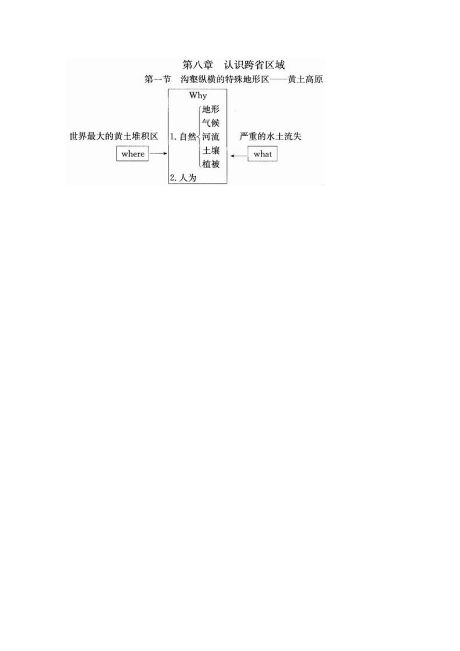 八年级地理下册第八章第一节沟壑纵横的特殊地形区—黄土高原教案新人教版新人教版初中八年级下册地理教案.doc