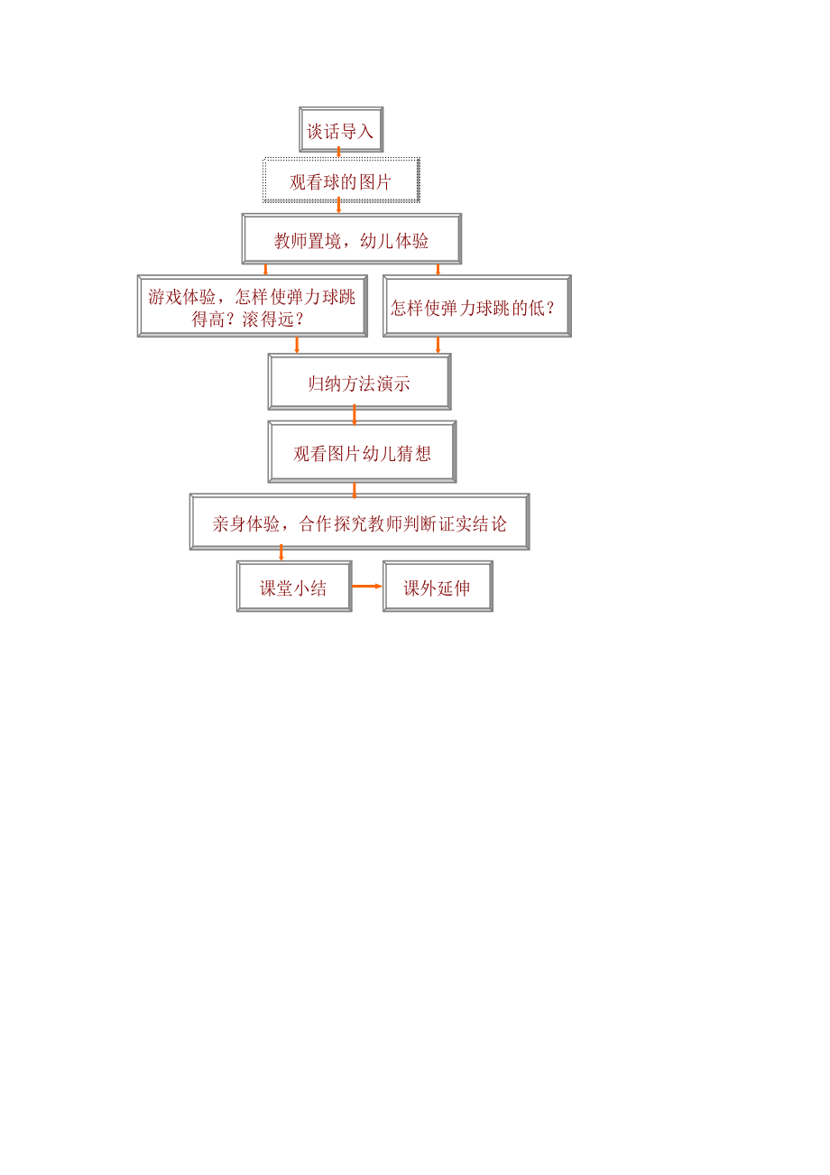 弹力球教学设计.doc