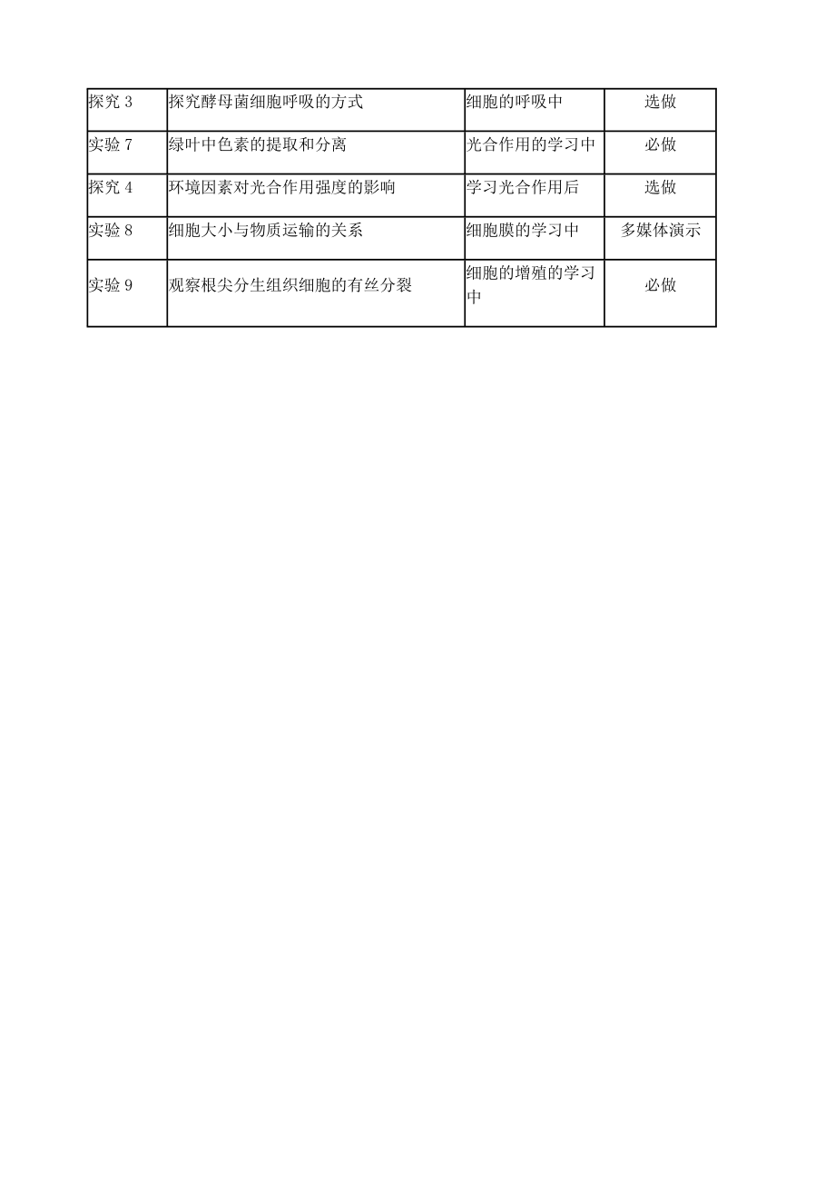 高一生物实验教学计划(4).doc