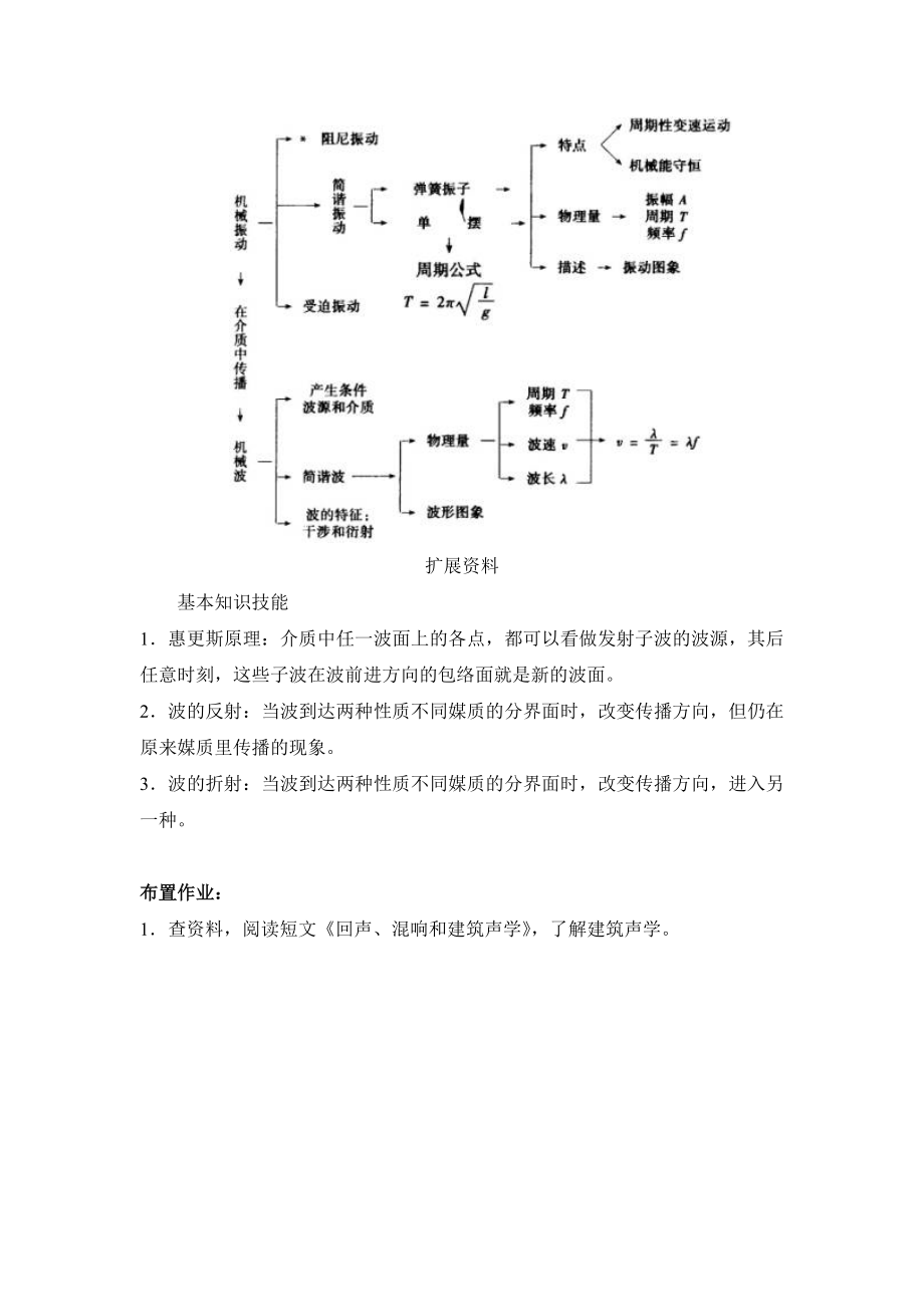 人教版高中物理选修（34）12.6《惠更斯原理》参考教案1.doc