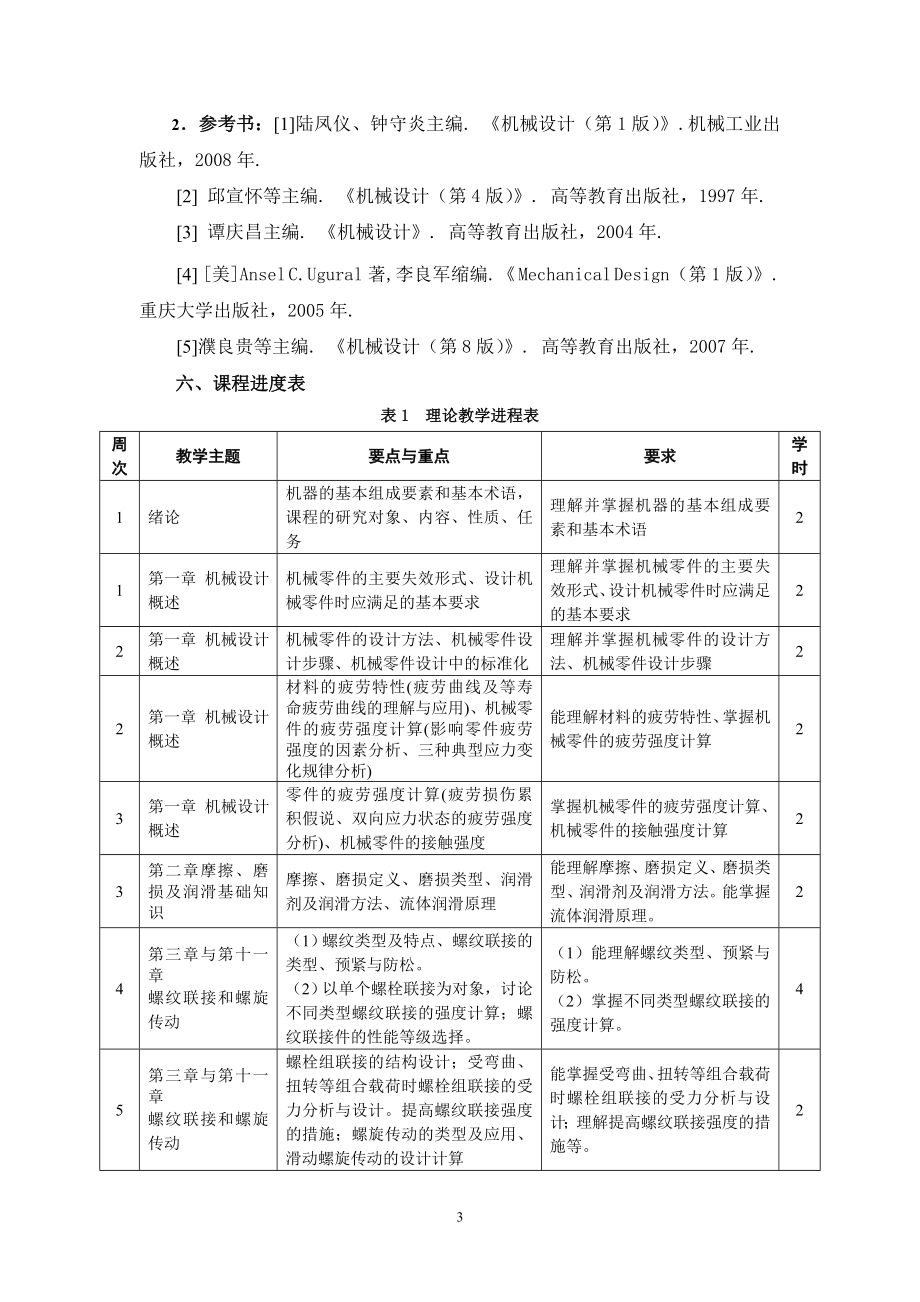 机械设计课程教学大纲.doc