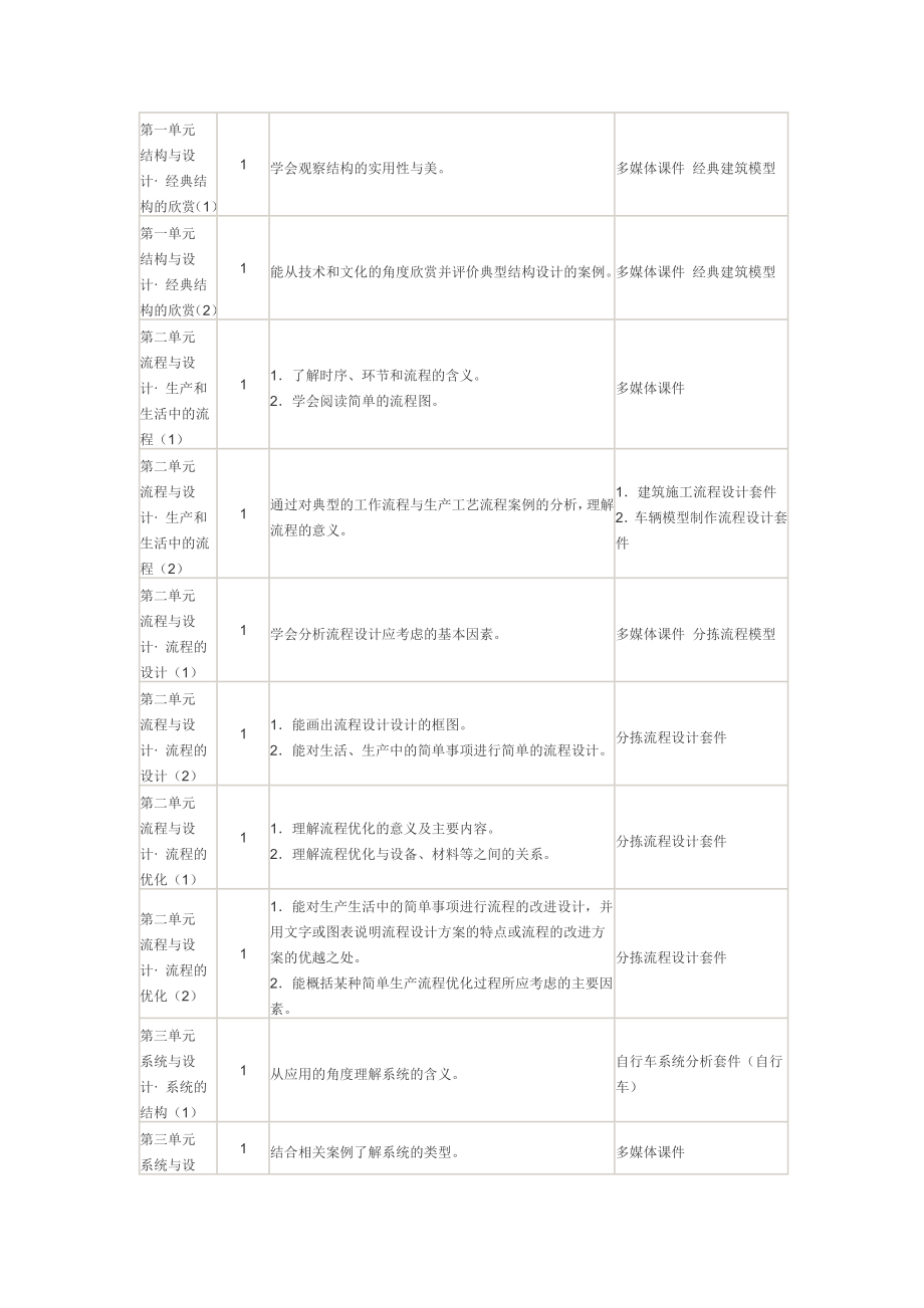 高二通用技术教学计划和教学进度.doc