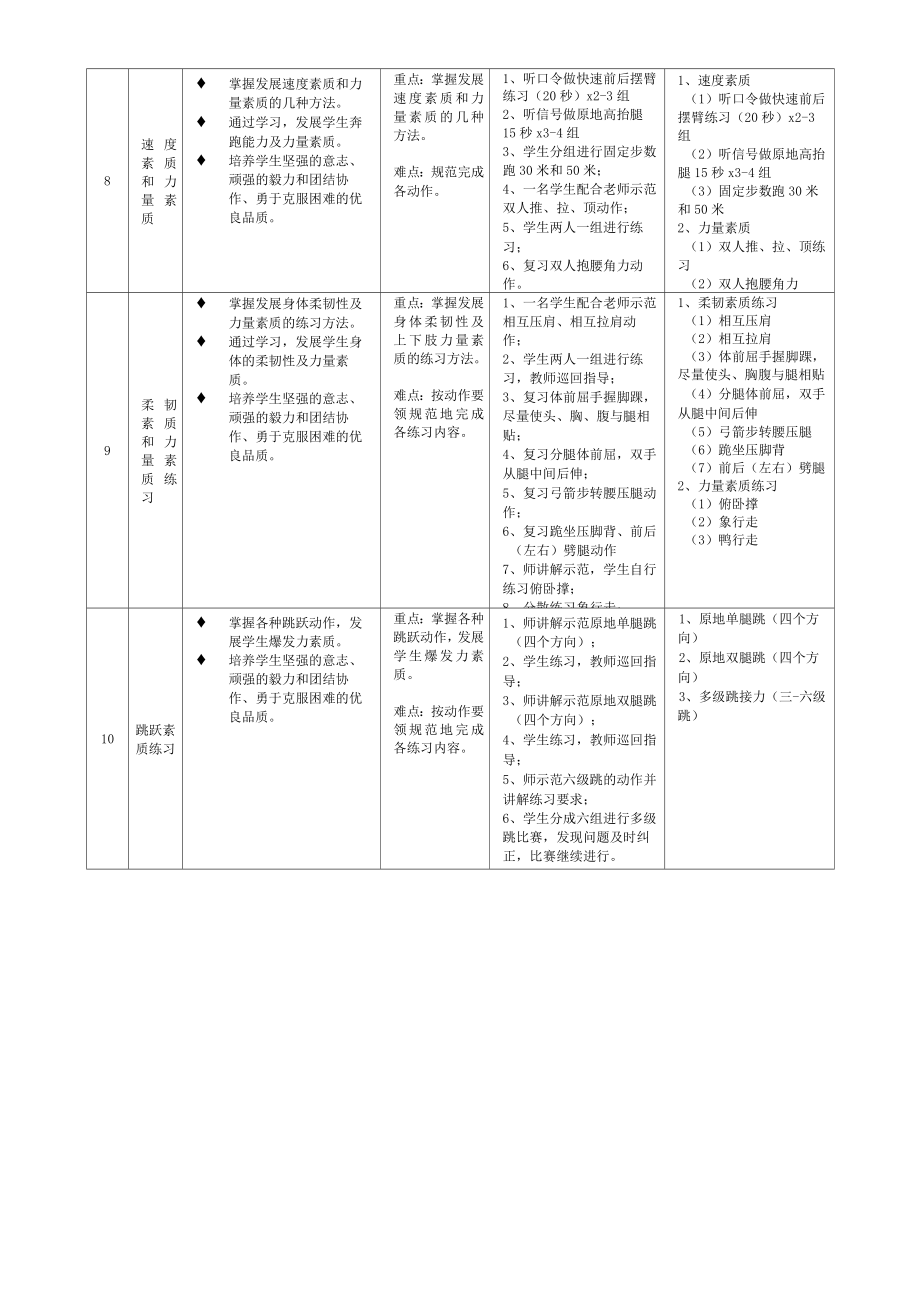 体能训练公开课教案(5).doc