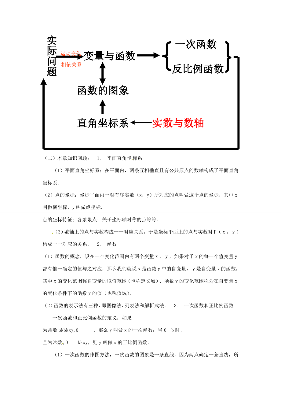 八年级数学下册第17章函数及其图象小结教案（新版）华东师大版（新版）华东师大版初中八年级下册数学教案.doc