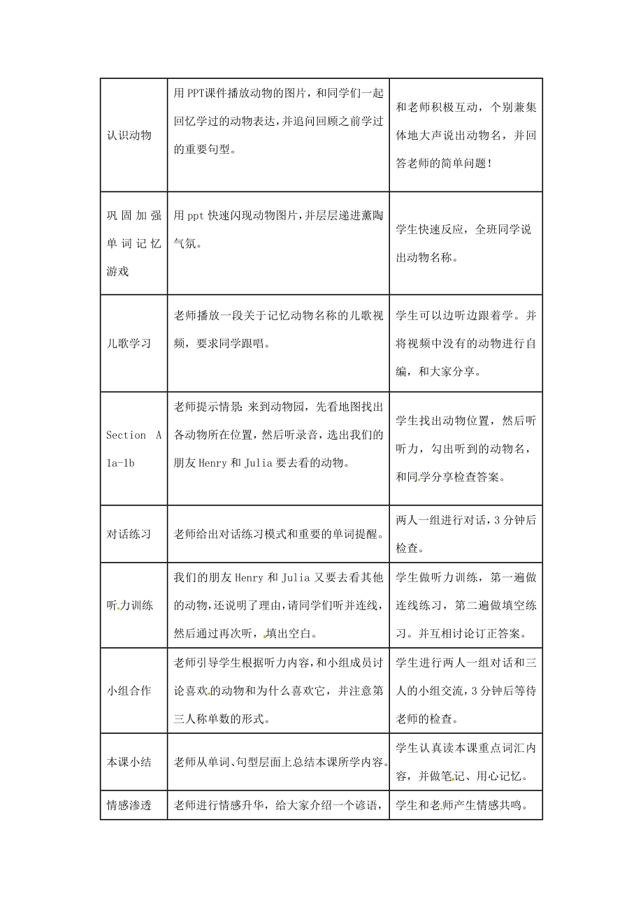 河南省洛阳49中七年级英语下册Unit3Whydoyoulikekoalas教学设计人教新目标版.doc