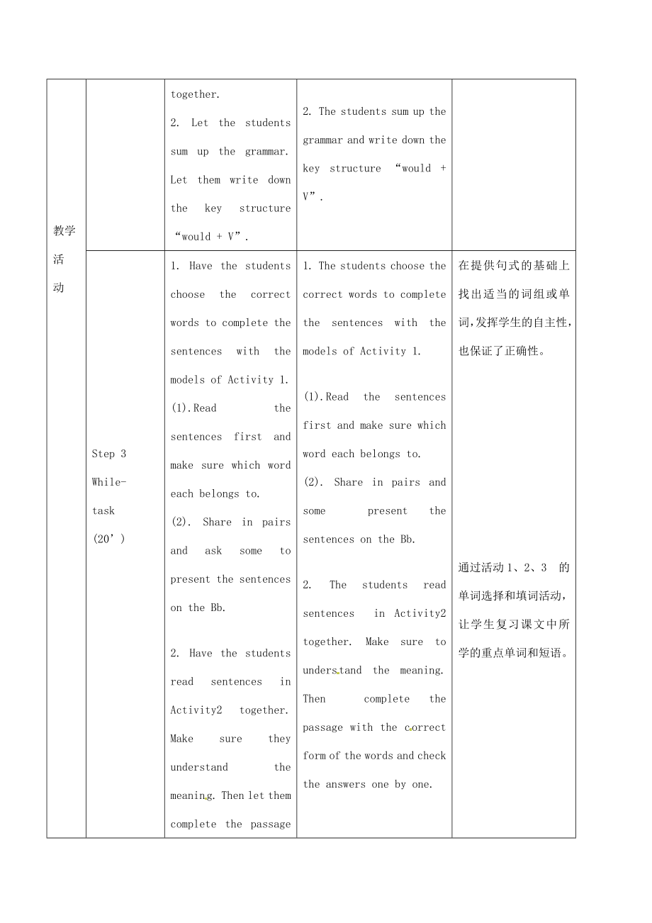 八年级英语下册Module10MyperfectholidayUnit3Languageinuse教案外研版外研版初中八年级下册英语教案.doc