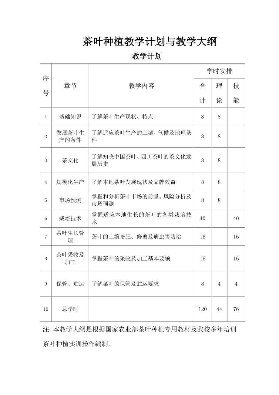 茶叶专业教学大纲及教学计划参考模板.doc