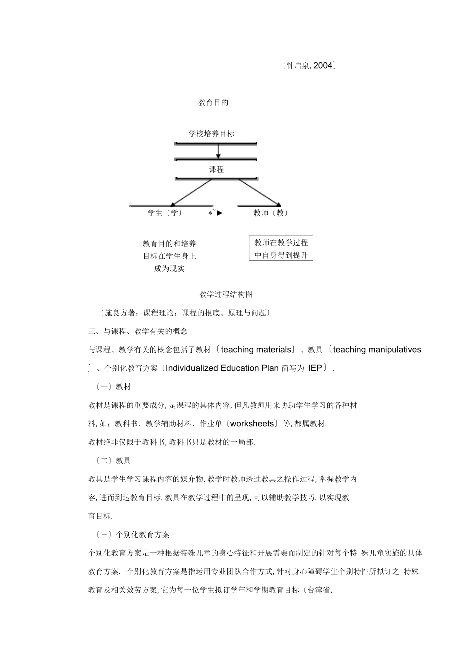 特殊教育教学设计.doc