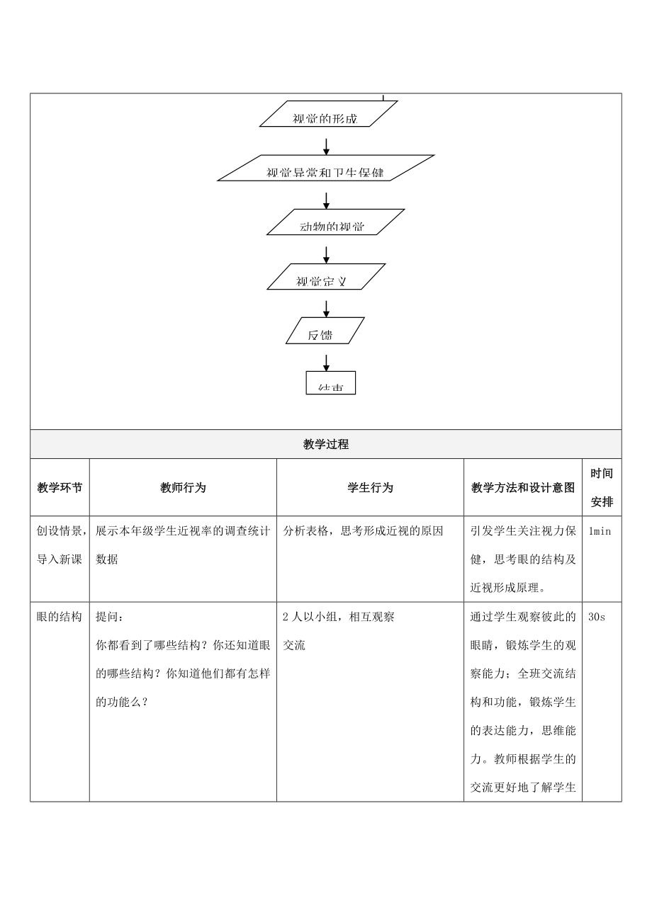 八年级科学下册第2章第4节《视觉》教学设计（新版）华东师大版（新版）华东师大版初中八年级下册自然科学教案.doc